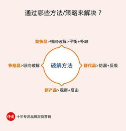 市場(chǎng)營(yíng)銷(xiāo)策劃模板