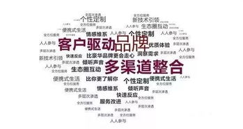 2019年品牌營銷策劃與社交媒體營銷新趨勢 融合、互動與個性化