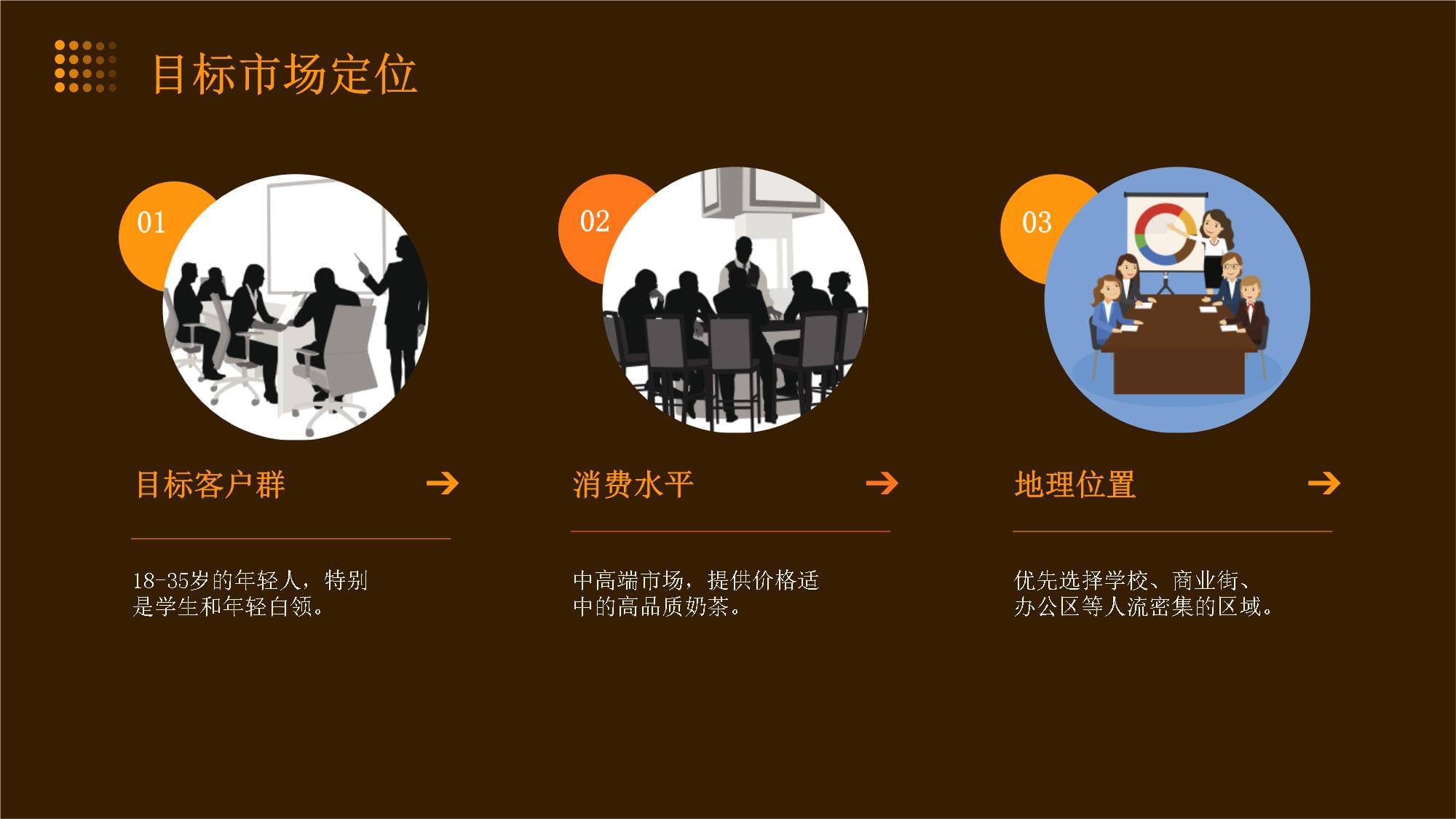 “甜蜜引力”奶茶店市場(chǎng)營(yíng)銷策劃方案